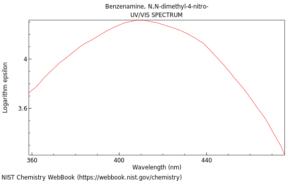 UVVis spectrum