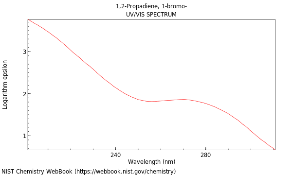 UVVis spectrum