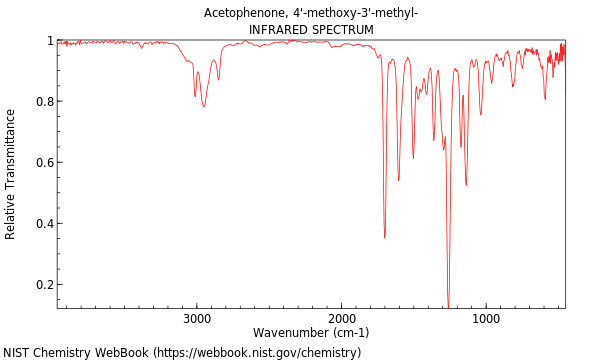 IR spectrum