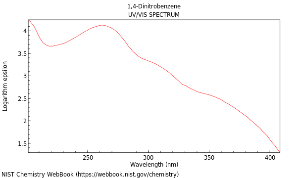 UVVis spectrum