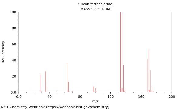 Mass spectrum