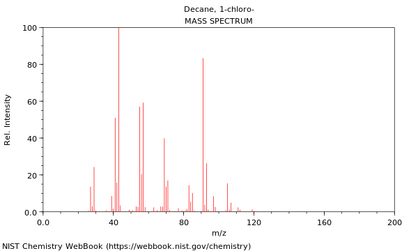 Mass spectrum