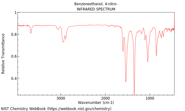 IR spectrum