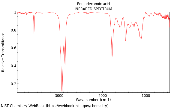 IR spectrum