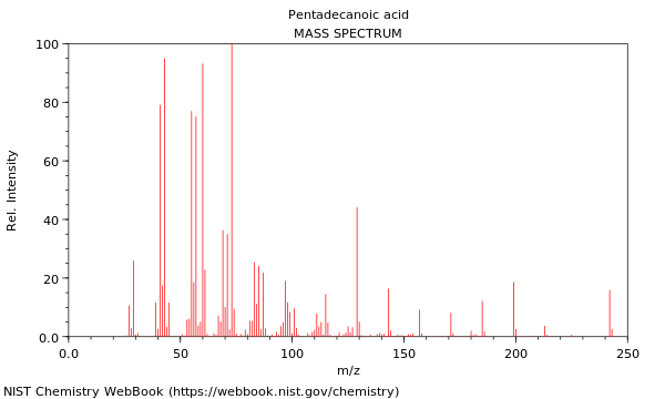 Mass spectrum