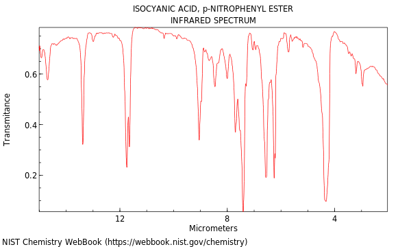 IR spectrum