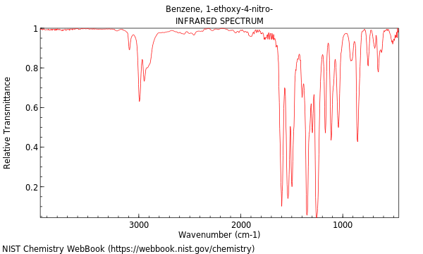 IR spectrum