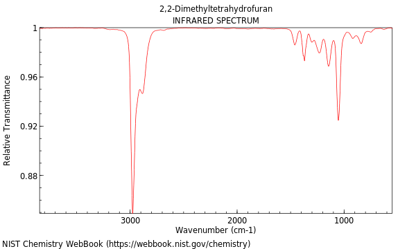 IR spectrum