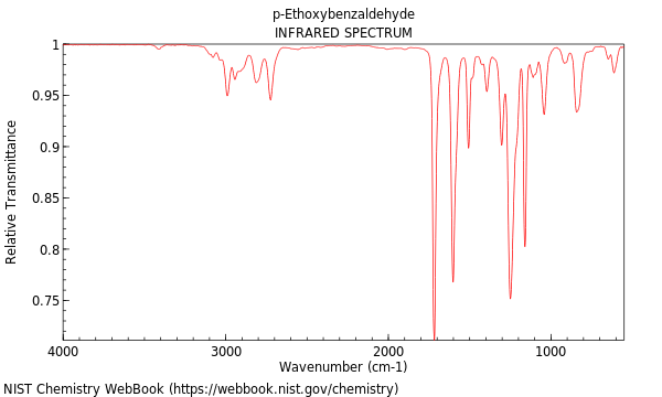 IR spectrum