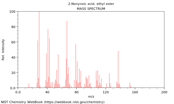 Mass spectrum