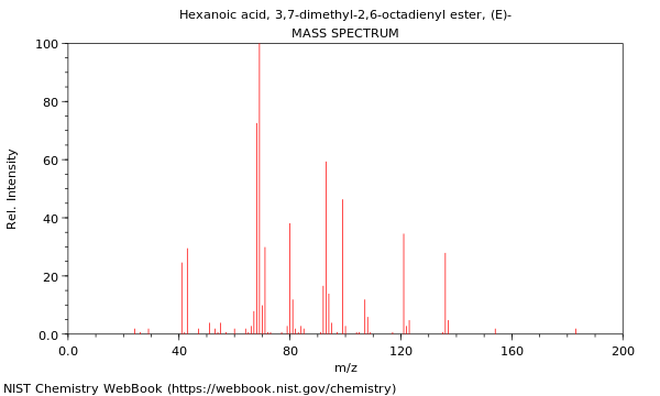 Mass spectrum