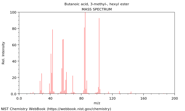 Mass spectrum