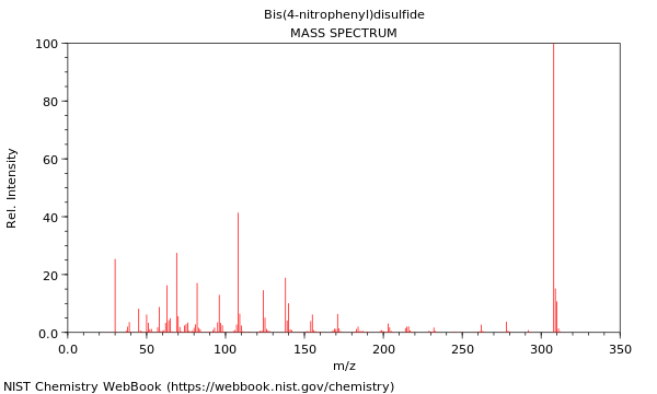 Mass spectrum