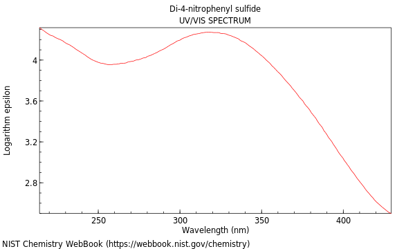 UVVis spectrum