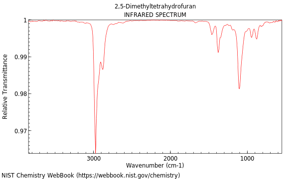 IR spectrum