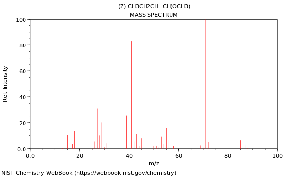 Mass spectrum