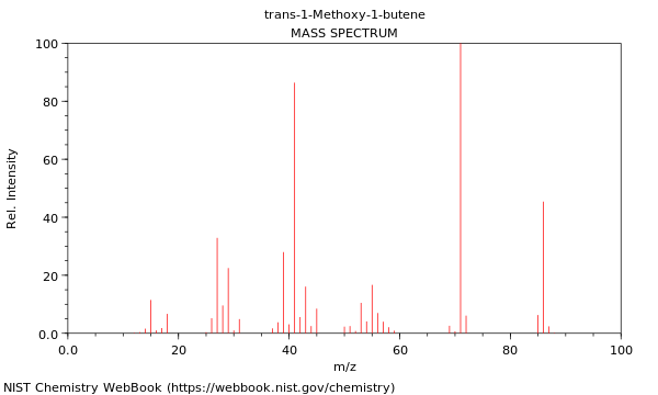 Mass spectrum