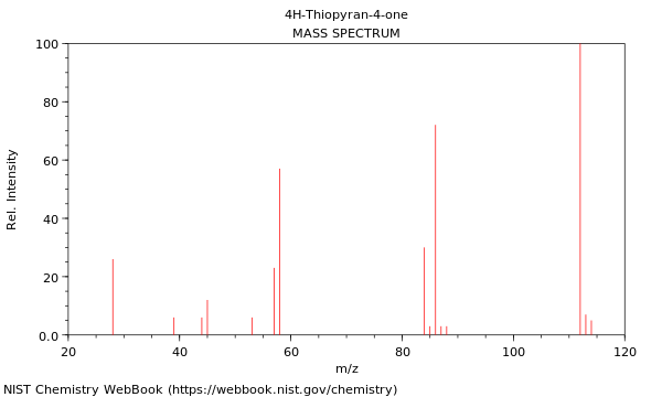 Mass spectrum