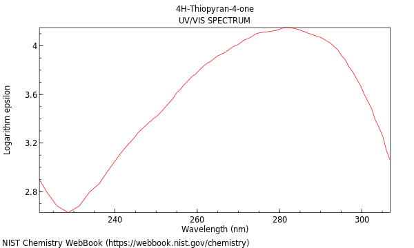 UVVis spectrum