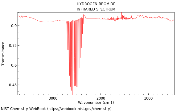 Hydrogen bromide mass