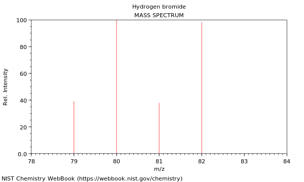 Hydrogen bromide