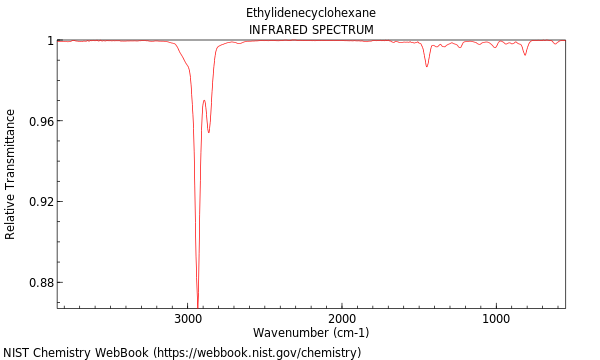 IR spectrum