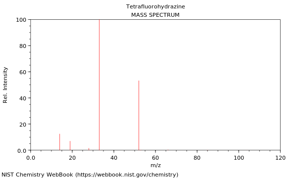 Mass spectrum