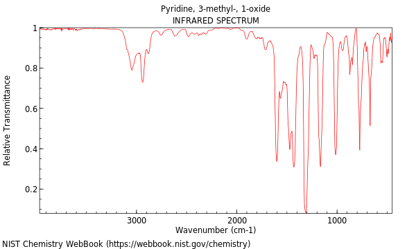 IR spectrum