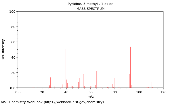 Mass spectrum