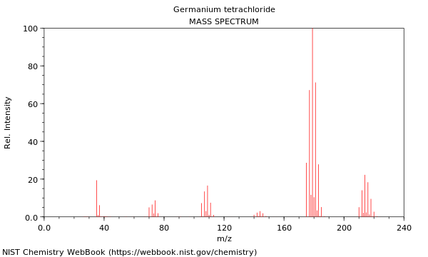 Mass spectrum