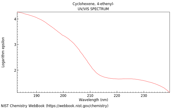 UVVis spectrum