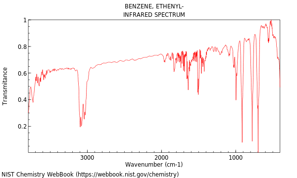 IR spectrum