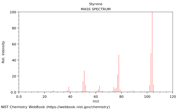 Mass spectrum