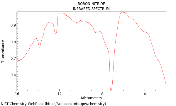 IR spectrum