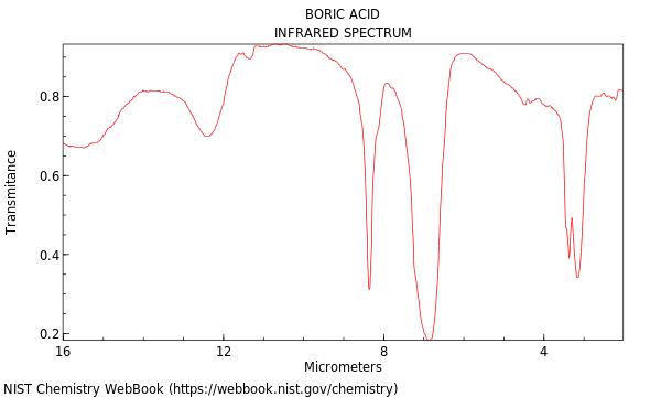 Boric acid