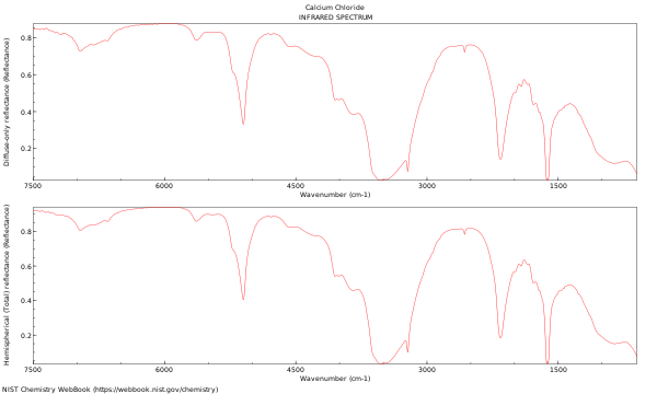 IR spectrum