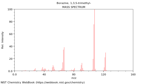 Mass spectrum