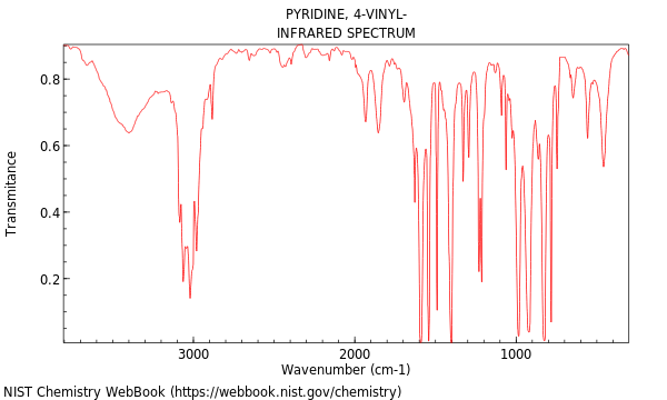 IR spectrum