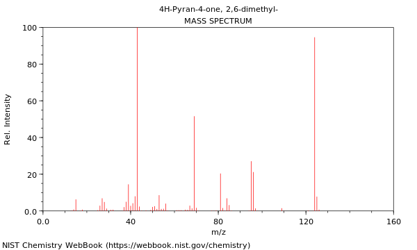 Mass spectrum