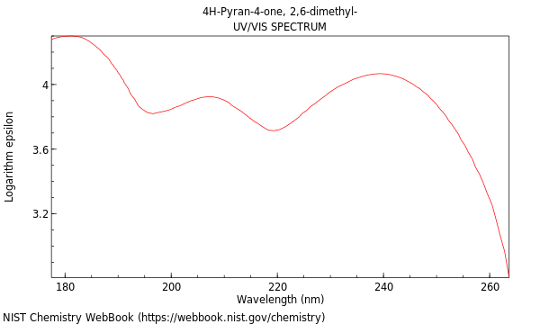 UVVis spectrum