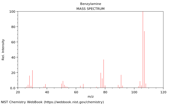 Mass spectrum