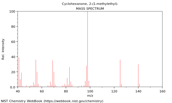 Mass spectrum