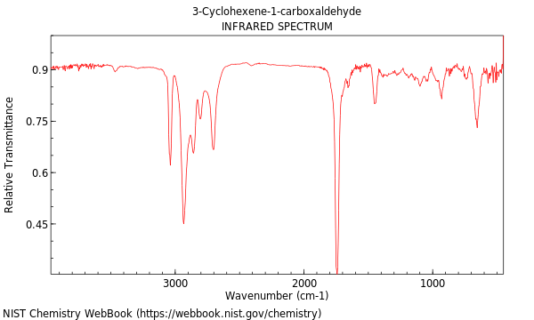 IR spectrum