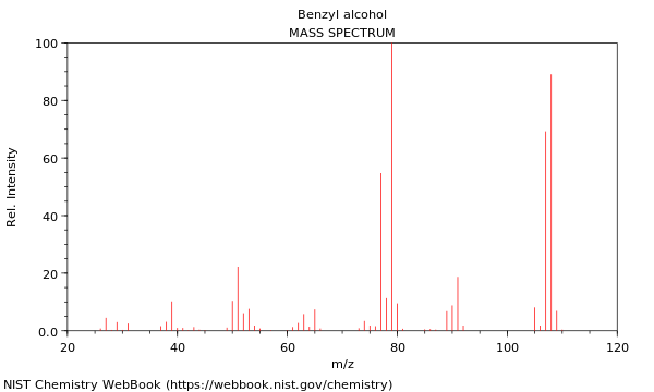 Benzyl Alcohol