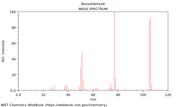 Benzaldehyde molar mass