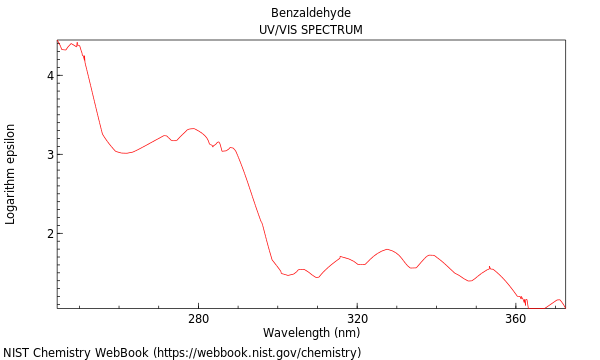 UVVis spectrum