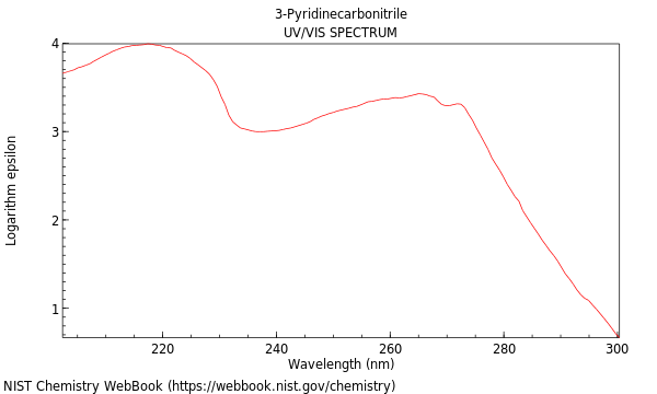 UVVis spectrum