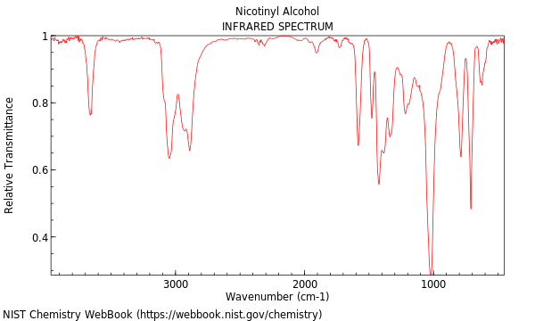 IR spectrum