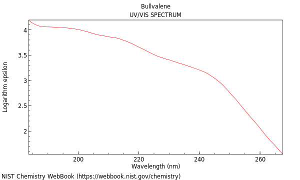 UVVis spectrum