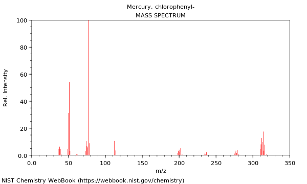 Mass spectrum